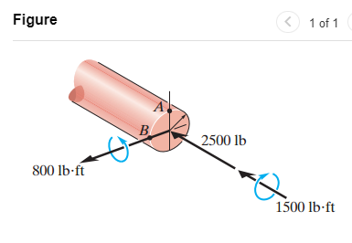 Figure
800 lb-ft
B
2500 lb
1 of 1
1500 lb-ft