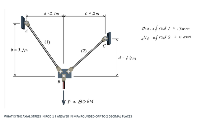 a=2.1m
(1)
c = 2m
b = 3.1m
d = 1.8m
P = 80 kN
WHAT IS THE AXIAL STRESS IN ROD 1 ? ANSWER IN MPa ROUNDED-OFF TO 2 DECIMAL PLACES
B
dia. of rod 1: = 13mm
dia of rod 2 = 11 mm