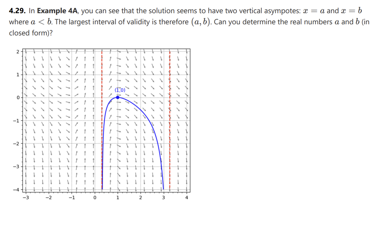 4.29. In Example 4A, you can see that the solution seems to have two vertical asympotes: x = a and x = b
where a <b. The largest interval of validity is therefore (a, b). Can you determine the real numbers a and b (in
closed form)?
2
(1,0)
-1
0
1
2