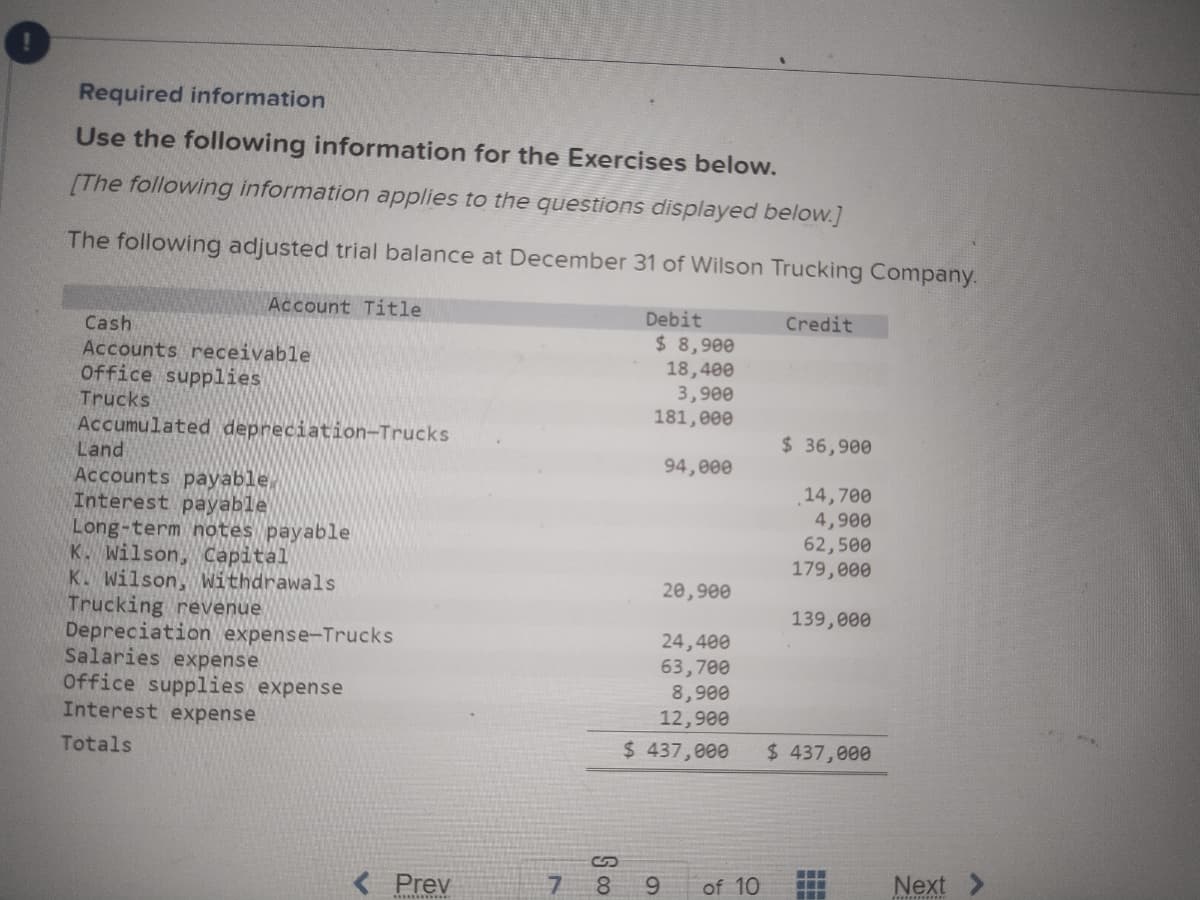 Required information
Use the following information for the Exercises below.
[The following information applies to the questions displayed below.]
The following adjusted trial balance at December 31 of Wilson Trucking Company.
Account Title
Cash
Accounts receivable
Office supplies
Trucks
Accumulated depreciation-Trucks
Land
Accounts payable
Interest payable
Long-term notes payable
K. Wilson, Capital
K. Wilson, Withdrawals
Trucking revenue
Depreciation expense-Trucks
Salaries expense
Office supplies expense
Interest expense
Totals
< Prev
7
S co
Debit
$ 8,900
18,400
3,900
181,000
94,000
9
20,900
24,400
63,700
8,900
12,900
$ 437,000
of 10
Credit
$36,900
14,700
4,900
62,500
179,000
139,000
$ 437,000
‒‒‒
Next