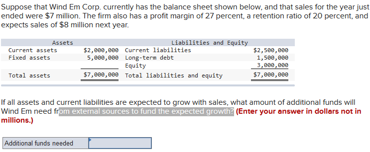 Suppose that Wind Em Corp. currently has the balance sheet shown below, and that sales for the year just
ended were $7 million. The firm also has a profit margin of 27 percent, a retention ratio of 20 percent, and
expects sales of $8 million next year.
Assets
Current assets
Fixed assets
Total assets
Liabilities and Equity
Additional funds needed
$2,000,000 Current liabilities
Long-term debt
5,000,000
Equity
$7,000,000 Total liabilities and equity
$2,500,000
1,500,000
3,000,000
$7,000,000
If all assets and current liabilities are expected to grow with sales, what amount of additional funds will
Wind Em need from external sources to fund the expected growth? (Enter your answer in dollars not in
millions.)