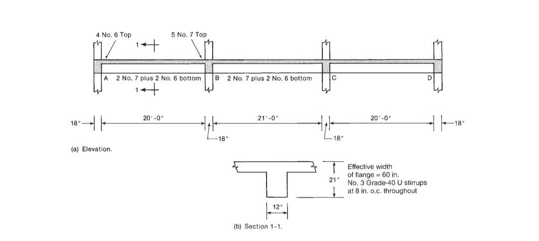 18"
4 No. 6 Top
1
(a) Elevation.
+
A 2 No. 7 plus 2 No. 6 bottom
1
5 No. 7 Top
20'-0"
B 2 No. 7 plus 2 No. 6 bottom
18"
21'-0"
12"
| |
(b) Section 1-1.
C
-18"
21"
20'-0"
Effective width
of flange 60 in.
No. 3 Grade-40 U stirrups
at 8 in. o.c. throughout
18"