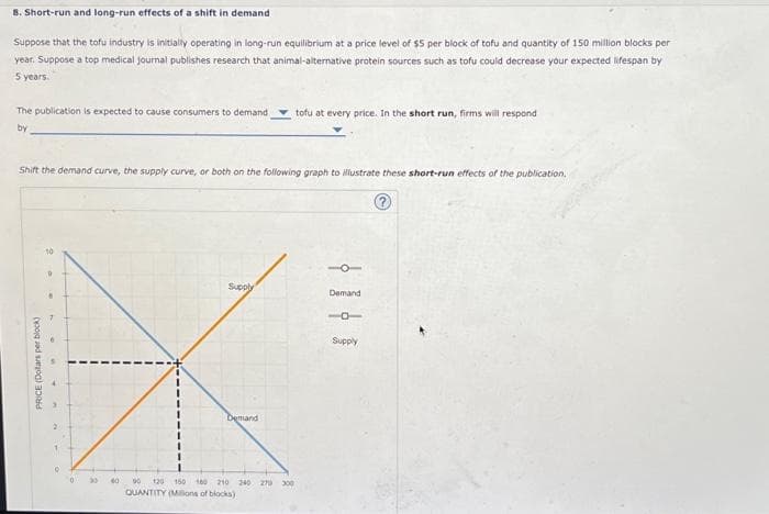 8. Short-run and long-run effects of a shift in demand
Suppose that the tofu industry is initially operating in long-run equilibrium at a price level of $5 per block of tofu and quantity of 150 million blocks per
year. Suppose a top medical journal publishes research that animal-alternative protein sources such as tofu could decrease your expected lifespan by
5 years.
The publication is expected to cause consumers to demand
by
Shift the demand curve, the supply curve, or both on the following graph to illustrate these short-run effects of the publication.
PRICE (Dollars per block)
9
2
1
0
0
20 40
Supply
Demand
tofu at every price. In the short run, firms will respond
90 120 150 160 210 240 270 300
QUANTITY (Millions of blocks)
Demand
10
Supply