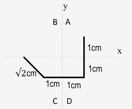 √2cm
y
BA
1cm 1cm
CD
1cm
1cm
X