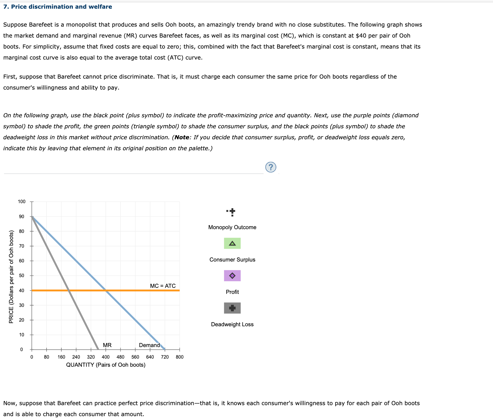 Suppose Barefeet is a monopolist that produces and sells Ooh boots, an amazingly trendy brand with no close substitutes. The following graph shows
the market demand and marginal revenue (MR) curves Barefeet faces, as well as its marginal cost (MC), which is constant at $40 per pair of Ooh
boots. For simplicity, assume that fixed costs are equal to zero; this, combined with the fact that Barefeet's marginal cost is constant, means that its
marginal cost curve is also equal to the average total cost (ATC) curve.
First, suppose that Barefeet cannot price discriminate. That is, it must charge each consumer the same price for Ooh boots regardless of the
consumer's willingness and ability to pay.
On the following graph, use the black point (plus symbol) to indicate the profit-maximizing price and quantity. Next, use the purple points (diamond
symbol) to shade the profit, the green points (triangle symbol) to shade the consumer surplus, and the black points (plus symbol) to shade the
deadweight loss in this market without price discrimination. (Note: If you decide that consumer surplus, profit, or deadweight loss equals zero,
indicate this by leaving that element in its original position on the palette.)
