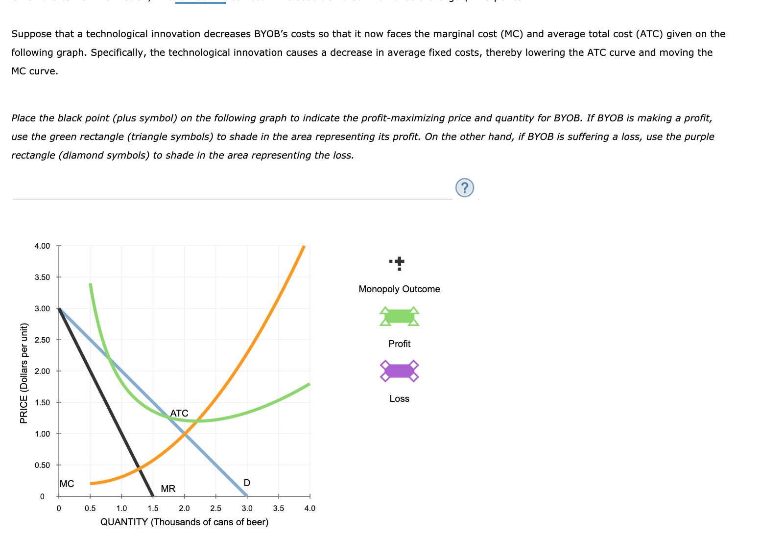 Suppose that a technological innovation decreases BYOB's costs so that it now faces the marginal cost (MC) and average total cost (ATC) given on the
following graph. Specifically, the technological innovation causes a decrease in average fixed costs, thereby lowering the ATC curve and moving the
MC curve.
Place the black point (plus symbol) on the following graph to indicate the profit-maximizing price and quantity for BYOB. If BYOB is making a profit,
use the green rectangle (triangle symbols) to shade in the area representing its profit. On the other hand, if BYOB is suffering a loss, use the purple
rectangle (diamond symbols) to shade in the area representing the loss.
4.00
3.50
Monopoly Outcome
3.00
2.50
Profit
2.00
Loss
1.50
ATC
1.00
0.50
MC
MR
0.5
1.0
1.5
2.0
2.5
3.0
3.5
4.0
QUANTITY (Thousands of cans of beer)
PRICE (Dollars per unit)
