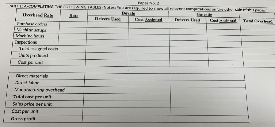 Paper No. 2
PART 1: A-COMPLETING THE FOLLOWING TABLES (Notes: You are required to show all relevent computations on the other side of this paper.)
Dovale
Gajestic
Rate
Cost Assigned Total Overhead
Overhead Rate
Purchase orders
Machine setups
Machine hours
Inspections
Total assigned costs
Units produced
Cost per unit
Direct materials
Direct labor
Manufacturing overhead
Total cost per unit
Sales price per unit
Cost per unit
Gross profit
Drivers Used
Cost Assigned
Drivers Used