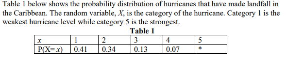 Table 1 below shows the probability distribution of hurricanes that have made landfall in
the Caribbean. The random variable, X, is the category of the hurricane. Category 1 is the
weakest hurricane level while category 5 is the strongest.
Table 1
3
0.13
1
P(X=x) 0.41
2
0.34
4
0.07
5
*
