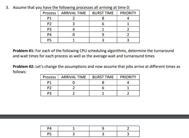 3. Assume that you have the following processes all arriving at time 0:
Process ARRIVAL TIME
BURST TIME
PRIORITY
P1
8.
4.
P2
6.
1
P3
4
1
2
P4
2.
P5
Problem #1: For each of the following CPU scheduling algorithms, determine the turnaround
and wait times for each process as well as the average wait and turnaround times
Problem #2: Let's change the assumptions and now assume that jobs arrive at different times as
follows:
Process
ARRIVAL TIME
BURST TIME
PRIORITY
P1
4
P2
2
6
P3
2
1.
2
P4
1
2.
P5
3
