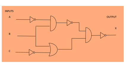 INPUTS
A
B
OUTPUT
X