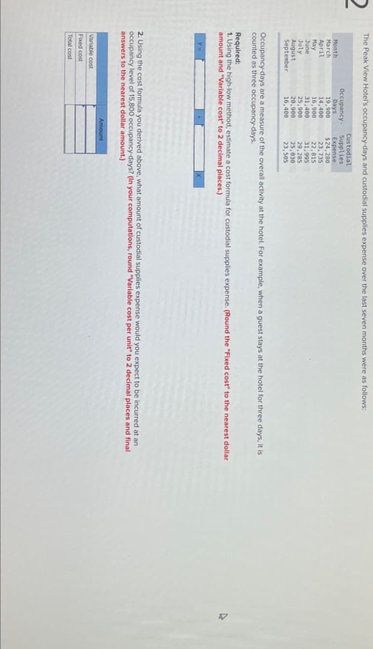 The Peak View Hotel's occupancy-days and custodial supplies expense over the last seven months were as follows:
Occupancy
Custodial
Supplies
Month
Days
Expense
March
19,900
$24,280
April
14,400
23,735
May
16,900
22,815
June
31,400
31,995
July
25,900
29,285
August
20,900
25,030
September
16,400
23,505
Occupancy-days are a measure of the overall activity at the hotel. For example, when a guest stays at the hotel for three days, it is
counted as three occupancy-days.
Required:
1. Using the high-low method, estimate a cost formula for custodial supplies expense. (Round the "Fixed cost" to the nearest dollar
amount and "Variable cost" to 2 decimal places.)
Y=
2. Using the cost formula you derived above, what amount of custodial supplies expense would you expect to be incurred at an
occupancy level of 15,800 occupancy-days? (In your computations, round "Variable cost per unit" to 2 decimal places and final
answers to the nearest dollar amount.)
Variable cost
Fixed cost
Total cost
Amount