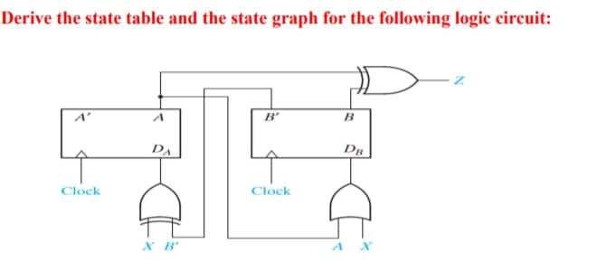 Derive the state table and the state graph for the following logic circuit:
A'
B'
B
DA
Clock
Clock
X B'
