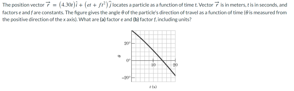 The position vector 7 = (4.30t)î + (et + ft²) locates a particle as a function of time t. Vector is in meters, t is in seconds, and
factors e and fare constants. The figure gives the angle of the particle's direction of travel as a function of time (0 is measured from
the positive direction of the x axis). What are (a) factor e and (b) factor f, including units?
20°
0°
-20°
10
t(s)
20