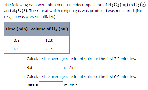 The following data were obtained in the decomposition of H2O2 (aq) to O2 (g)
and H2O(l). The rate at which oxygen gas was produced was measured. (No
oxygen was present initially.)
Time (min) Volume of O2 (mL)
3.3
6.9
12.9
21.9
a. Calculate the average rate in mL/min for the first 3.3 minutes.
Rate =
mL/min
b. Calculate the average rate in mL/min for the first 6.9 minutes.
Rate=
mL/min