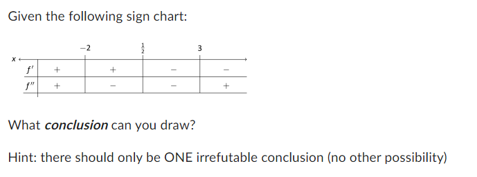 Given the following sign chart:
f'
+
+
f"
+
3
+
What conclusion can you draw?
Hint: there should only be ONE irrefutable conclusion (no other possibility)