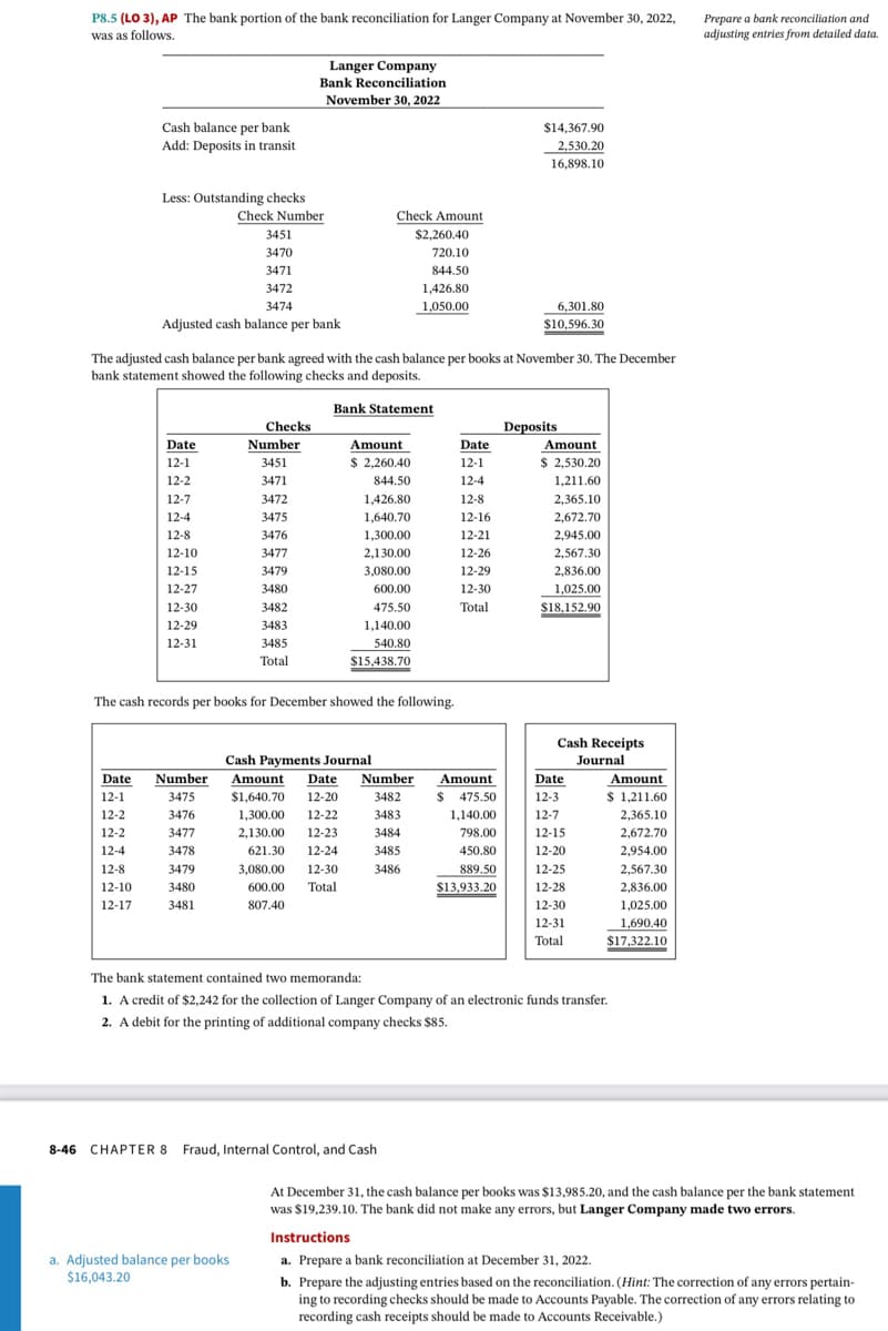 P8.5 (LO 3), AP The bank portion of the bank reconciliation for Langer Company at November 30, 2022,
was as follows.
Date
12-1
12-2
Cash balance per bank.
Add: Deposits in transit
12-2
12-4
Less: Outstanding checks
12-8
12-10
12-17
3451
3470
3471
3472
3474
Adjusted cash balance per bank
Date
12-1
12-2
12-7
12-4
12-8
200
12-10
****
12-15
12-27
12-30
12-29
12-31
The adjusted cash balance per bank agreed with the cash balance per books at November 30. The December
bank statement showed the following checks and deposits.
Bank Statement
Number
3475
3476
3477
3478
3479
Check Number
3480
3481
Checks
Number
3451
3471
3472
3472
3475
P
a. Adjusted balance per books
$16,043.20
Langer Company
Bank Reconciliation
November 30, 2022
3476
Pyro
3477
3400
3479
20
3480
3482
3483
3485
Total
The cash records per books for December showed the following.
Check Amount
$2,260.40
720.10
844.50
Amount
$2,260.40
3,080.00 12-30
600.00 Total
807.40
844.50
1,426.80
1,640.70
1,300.00
wwwwwww
2,130.00
1000.00
3,080.00
600.00
475.50
1,140.00
540.80
$15,438.70
Cash Payments Journal
Amount Date Number
$1,640.70 12-20 3482
3483
1,300.00 12-22
2,130.00 12-23
3484
621.30 12-24
3485
3486
1,426.80
1,050.00
8-46 CHAPTER 8 Fraud, Internal Control, and Cash
Date
12-1
12-4
12-8
12-16
12-10
12-21
12-26
12-29
12-30
Total
$14,367.90
2,530.20
16,898.10.
Amount
$ 475.50
1,140.00
798.00
450.80
889.50
$13,933.20
6,301.80
$10,596.30
Deposits
Amount
$ 2,530.20
1,211.60
2,365.10
2,672.70
2,945.00
2,567.30
2,836,00
1,025.00
$18,152.90
Cash Receipts
Journal
Date
12-3
12-7
12.15
12-15
12.30
12-20
12-25
12-28
12-30
12-31
Total
Amount
$1,211.60
365.10
The bank statement contained two memoranda:
1. A credit of $2,242 for the collection of Langer Company of an electronic funds transfer.
2. A debit for the printing of additional company checks $85.
2672.70
2.051.00
T
2.567.30
2.836.00
1.025.00
1,690.40
$17,322.10
Prepare a bank reconciliation and
adjusting entries from detailed data.
At December 31, the cash balance per books was $13,985.20, and the cash balance per the bank statement
was $19,239.10. The bank did not make any errors, but Langer Company made two errors.
Instructions
a. Prepare a bank reconciliation at December 31, 2022.
b. Prepare the adjusting entries based on the reconciliation. (Hint: The correction of any errors pertain-
ing to recording checks should be made to Accounts Payable. The correction of any errors relating to
recording cash receipts should be made to Accounts Receivable.)