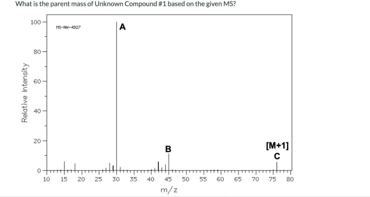 What is the parent mass of Unknown Compound #1 based on the given MS?
100-
MS-NW-4927
80
60
60
Relative Intensity
40
40
20
20
A
B
[M+1]
C
0
10
15
20
25
30
35
40
45 50
50
55
60
65
70 75
80
m/z