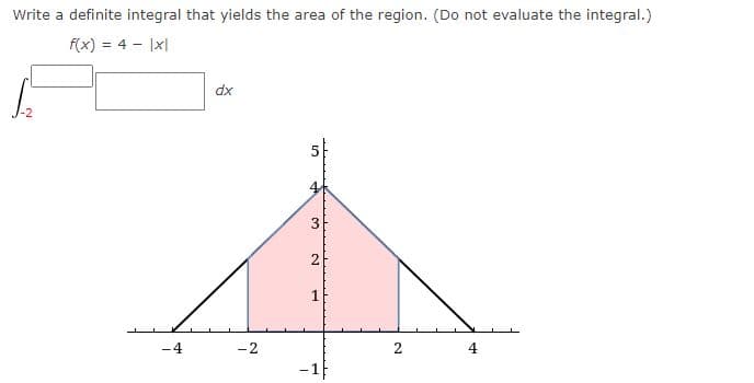 Write a definite integral that yields the area of the region. (Do not evaluate the integral.)
f(x)=4 |x|
dx
5
-4
-2
3
2
1
-1
2
4