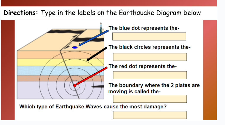 Directions: Type in the labels on the Earthquake Diagram below
The blue dot represents the-
The black circles represents the-
The red dot represents the-
The boundary where the 2 plates are
moving is called the-
Which type of Earthquake Waves cause the most damage?