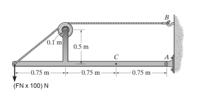 B
0.1 m
0.5 m
A
-0.75 m
-0.75 m
-0.75 m-
(FN x 100) N
