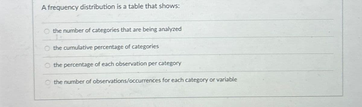 A frequency distribution is a table that shows:
the number of categories that are being analyzed
O the cumulative percentage of categories
O the percentage of each observation per category
the number of observations/occurrences for each category or variable