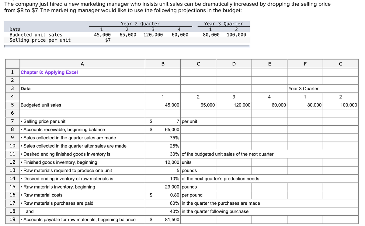 The company just hired a new marketing manager who insists unit sales can be dramatically increased by dropping the selling price
from $8 to $7. The marketing manager would like to use the following projections in the budget:
Year 2 Quarter
Year 3 Quarter
Data
1
2
Budgeted unit sales
45,000
65,000
3
120,000
4
1
2
60,000
80,000
100,000
Selling price per unit
$7
1 Chapter 8: Applying Excel
2
3
Data
4
A
B
C
D
E
F
G
1
2
3
4
Year 3 Quarter
1
2
45,000
65,000
120,000
60,000
80,000
100,000
5 Budgeted unit sales
6
7 Selling price per unit
8
Accounts receivable, beginning balance
9
• Sales collected in the quarter sales are made
EA
$
7 per unit
65,000
75%
10
11
12
• Finished goods inventory, beginning
13
14
34
• Raw materials required to produce one unit
• Desired ending inventory of raw materials is
15
16
56
Raw materials inventory, beginning
• Sales collected in the quarter after sales are made
Desired ending finished goods inventory is
25%
30% of the budgeted unit sales of the next quarter
12,000 units
5 pounds
10% of the next quarter's production needs
23,000 pounds
• Raw material costs
$
0.80 per pound
17
• Raw materials purchases are paid
60% in the quarter the purchases are made
18
and
40% in the quarter following purchase
19
• Accounts payable for raw materials, beginning balance
$
81,500