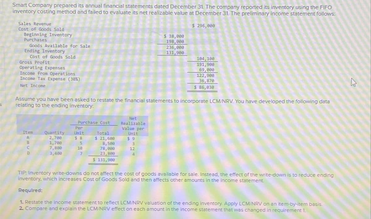 Smart Company prepared its annual financial statements dated December 31. The company reported its inventory using the FIFO
inventory costing method and failed to evaluate its net realizable value at December 31. The preliminary income statement follows:
Sales Revenue
Cost of Goods Sold
Beginning Inventory
Purchases
Goods Available for Sale
Ending Inventory
Cost of Goods Sold
Gross Profit
$ 296,000
$ 38,000
198,000
236,000
131,900
104,100
191,900
Operating Expenses
Income from Operations
Income Tax Expense (30%)
Net Income
69,000
122,900
36,870
$ 86,030
Assume you have been asked to restate the financial statements to incorporate LCM/NRV. You have developed the following data
relating to the ending inventory:
Purchase Cost
Net
Realizable
Per
Value per
Item
Quantity
Unit
Total
Unit
A
2,700
$ 8
$ 21,600
B
1,700
5
8,500
$ 9
3
C
D
7,800
3,400
10
78,000
12
7
23,800
4
$ 131,900
TIP: Inventory write-downs do not affect the cost of goods available for sale. Instead, the effect of the write-down is to reduce ending
inventory, which increases Cost of Goods Sold and then affects other amounts in the income statement.
Required:
1. Restate the income statement to reflect LCM/NRV valuation of the ending inventory. Apply LCM/NRV on an item-by-item basis.
2 Compare and explain the LCM/NRV effect on each amount in the income statement that was changed in requirement 1.