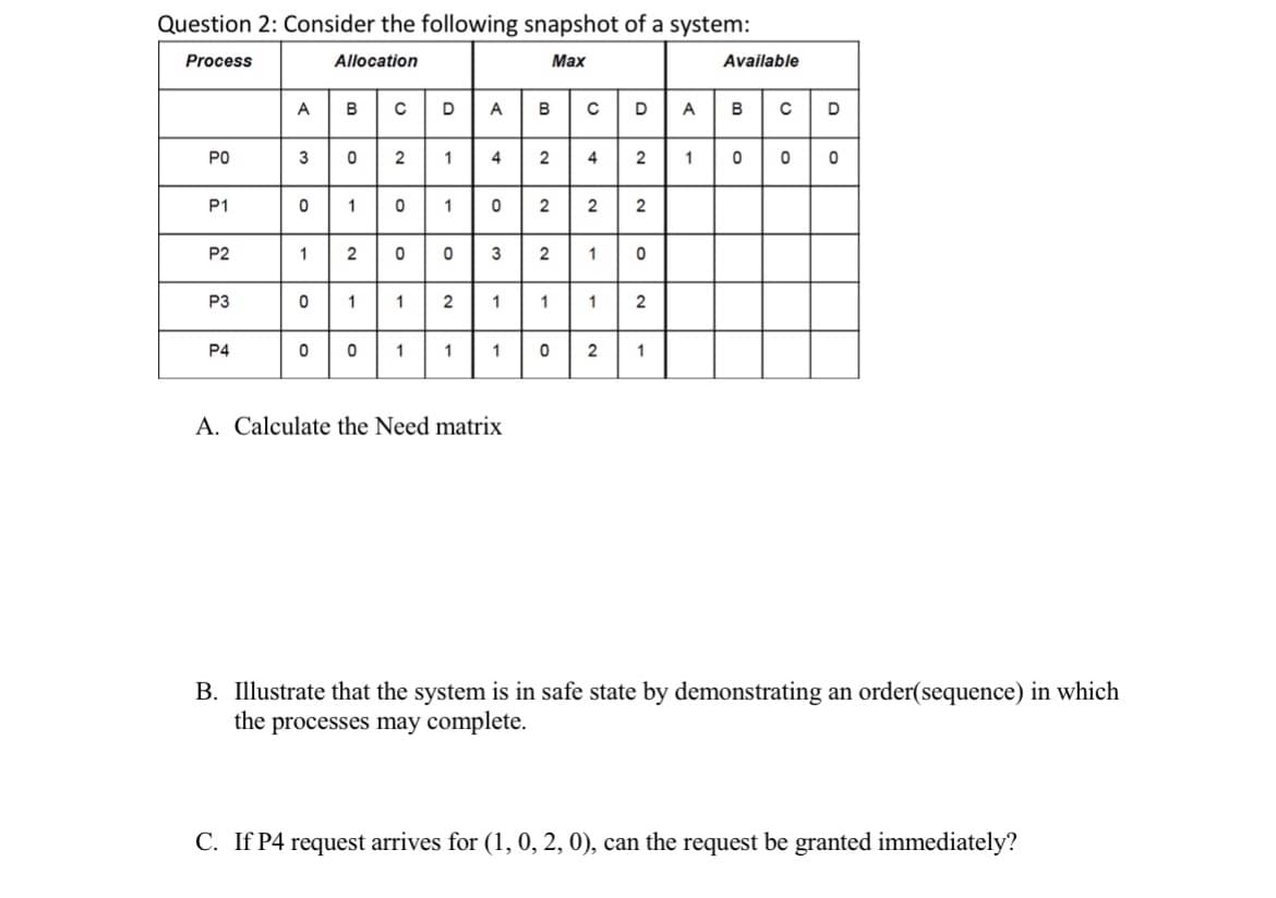 Question 2: Consider the following snapshot of a system:
Process
Allocation
Max
PO
P1
P2
P3
P4
A
B
3 0
01
1
2
0 1
0 0
C
o o
2 1 4
D
0 1
1
1
0
2
A
1
ه اس
0 2
1
B
3 2
1
2
A. Calculate the Need matrix
1
0
CDA
4
2
1
1
2
2
2
0
2
1
1
Available
B с
0 0
D
0
B. Illustrate that the system is in safe state by demonstrating an order(sequence) in which
the processes may complete.
C. If P4 request arrives for (1, 0, 2, 0), can the request be granted immediately?