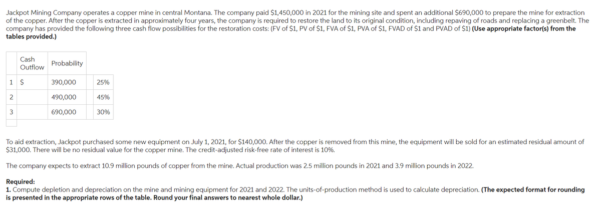 Jackpot Mining Company operates a copper mine in central Montana. The company paid $1,450,000 in 2021 for the mining site and spent an additional $690,000 to prepare the mine for extraction
of the copper. After the copper is extracted in approximately four years, the company is required to restore the land to its original condition, including repaving of roads and replacing a greenbelt. The
company has provided the following three cash flow possibilities for the restoration costs: (FV of $1, PV of $1, FVA of $1, PVA of $1, FVAD of $1 and PVAD of $1) (Use appropriate factor(s) from the
tables provided.)
1 $
2
Cash
Outflow
3
Probability
390,000
490,000
690,000
25%
45%
30%
To aid extraction, Jackpot purchased some new equipment on July 1, 2021, for $140,000. After the copper is removed from this mine, the equipment will be sold for an estimated residual amount of
$31,000. There will be no residual value for the copper mine. The credit-adjusted risk-free rate of interest is 10%.
The company expects to extract 10.9 million pounds of copper from the mine. Actual production was 2.5 million pounds in 2021 and 3.9 million pounds in 2022.
Required:
1. Compute depletion and depreciation on the mine and mining equipment for 2021 and 2022. The units-of-production method is used to calculate depreciation. (The expected format for rounding
is presented in the appropriate rows of the table. Round your final answers to nearest whole dollar.)