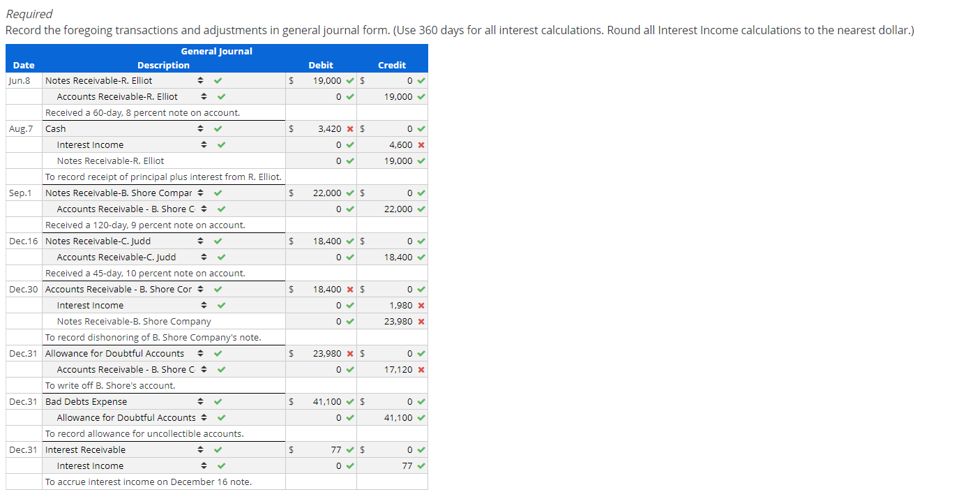 Required
Record the foregoing transactions and adjustments in general journal form. (Use 360 days for all interest calculations. Round all Interest Income calculations to the nearest dollar.)
General Journal
Debit
Description
Credit
Date
Notes Receivable-R. Elliot
24
Jun.8
19,000 v $
Accounts Receivable-R. Elliot
19,000
Received a 60-day, 8 percent note on account.
3,420 x $
Aug.7 Cash
Interest Income
4,600 x
Notes Receivable-R. Elliot
19,000 v
To record receipt of principal plus interest from R. Elliot.
Notes Receivable-B. Shore Compar +
22.000 v $
Sep.1
Accounts Receivable - B. Shore C +
22,000
v
Received a 120-day, 9 percent note on account.
Dec.16 Notes Receivable-C. Judd
18,400 v $
Accounts Receivable-C. Judd
18,400 v
Received a 45-day, 10 percent note on account.
Dec.30 Accounts Receivable - B. Shore Cor +
18,400 x $
Interest Income
1,980 x
Notes Receivable-B. Shore Company
23,980 x
To record dishonoring of B. Shore Company's note.
v
v
Dec.31 Allowance for Doubtful Accounts
+
23,980 x $
Accounts Receivable - B. Shore C +
17,120 x
To write off B. Shore's account.
Dec.31 Bad Debts Expense
2$
41,100 v $
Allowance for Doubtful Accounts +
41,100 v
To record allowance for uncollectible accounts.
Dec.31 Interest Receivable
24
77 v $
Interest Income
77 v
To accrue interest income on December 16 note.

