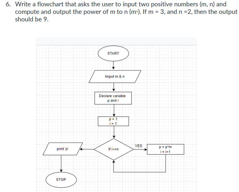 6. Write a flowchart that asks the user to input two positive numbers (m, n) and
compute and output the power of m to n (m¹). If m = 3, and n =2, then the output
should be 9.
print 'p'
STOP
START
linput m & n
Declare variable
p and i
p=1
i=1
If icon
YES
p=p²m