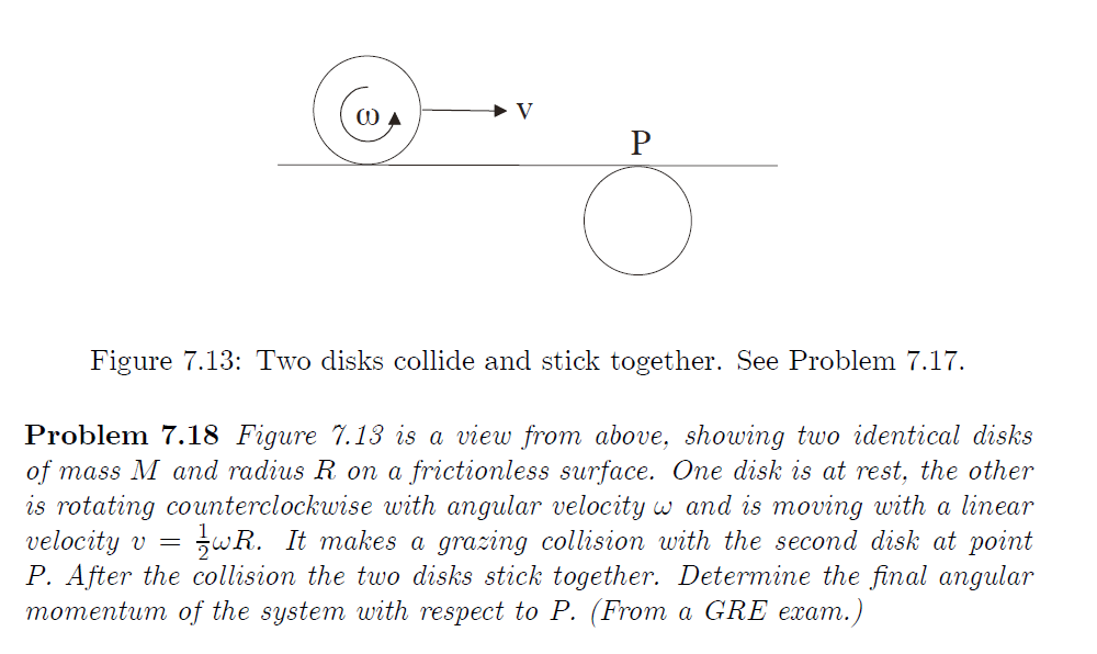 P
Figure 7.13: Two disks collide and stick together. See Problem 7.17.
Problem 7.18 Figure 7.13 is a view from above, showing two identical disks
of mass M and radius R on a frictionless surface. One disk is at rest, the other
is rotating counterclockwise with angular
velocity v =
P. After the collision the two disks stick together. Determine the final angular
momentum of the system with respect to P. (From a GRE exam.)
ocity w and is moving with a linear
SwR. It makes a grazing collision with the second disk at point

