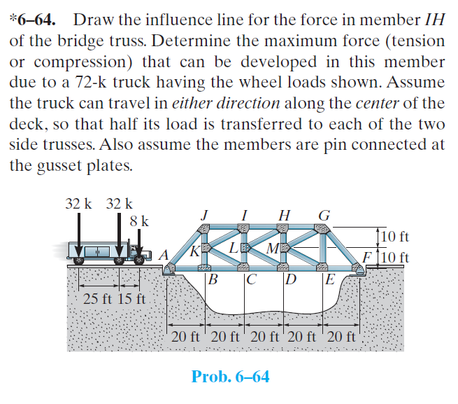 *6–64. Draw the influence line for the force in member IH
of the bridge truss. Determine the maximum force (tension
or compression) that can be developed in this member
due to a 72-k truck having the wheel loads shown. Assume
the truck can travel in either direction along the center of the
deck, so that half its load is transferred to each of the two
side trusses. Also assume the members are pin connected at
the gusset plates.
32 k 32 k
8 k
J
IH G
†10 ft
A
K LE M
F10 ft
B
|C
|D
JE
25 ft 15 ft
20 ft ' 20 ft' 20 ft ' 20 ft ' 20 ft
Prob. 6–64
