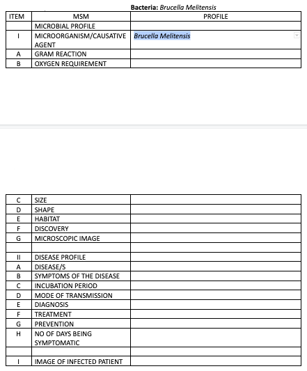 Bacteria: Brucella Melitensis
PROFILE
ITEM
MSM
MICROBIAL PROFILE
1
MICROORGANISM/CAUSATIVE Brucella Melitensis
AGENT
A
GRAM REACTION
B
OXYGEN REQUIREMENT
C
SIZE
D
SHAPE
E
HABITAT
F
DISCOVERY
G
MICROSCOPIC IMAGE
II
DISEASE PROFILE
A
DISEASE/S
B
SYMPTOMS OF THE DISEASE
с
INCUBATION PERIOD
D
MODE OF TRANSMISSION
DIAGNOSIS
F
TREATMENT
G PREVENTION
H
NO OF DAYS BEING
SYMPTOMATIC
I
IMAGE OF INFECTED PATIENT