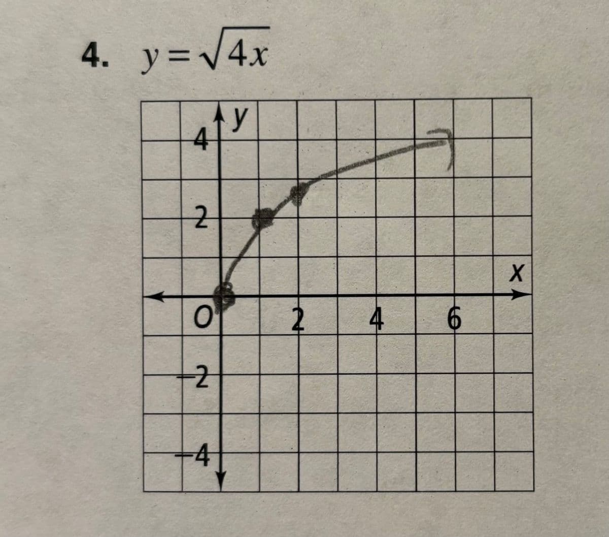 4. y = √√4x
y
4
2
O
-2
-4
2
4
6
X