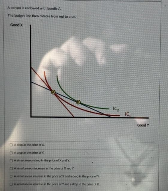 A person is endowed with bundle A.
The budget line then rotates from red to blue.
Good X
119
A drop in the price of X.
A drop in the price of Y.
Asimultaneous drop in the price of X and Y.
A simultaneous increase in the price of X and Y.
A simultaneus increase in the price of X and a drop in the price of Y.
A simultaneus increase in the price of Y and a drop in the price of X
IC₂
IC
Good Y