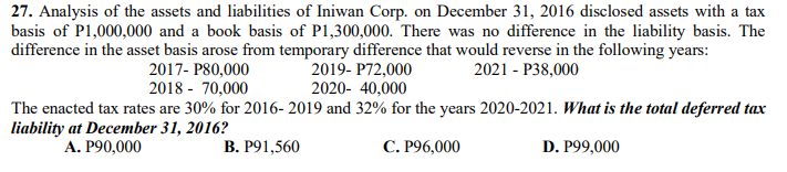 27. Analysis of the assets and liabilities of Iniwan Corp. on December 31, 2016 disclosed assets with a tax
basis of P1,000,000 and a book basis of P1,300,000. There was no difference in the liability basis. The
difference in the asset basis arose from temporary difference that would reverse in the following years:
2019- P72,000
2020- 40,000
The enacted tax rates are 30% for 2016- 2019 and 32% for the years 2020-2021. What is the total deferred tax
2021 - P38,000
2017- P80,000
2018 - 70,000
liability at December 31, 2016?
А. Р90,000
В. Р91,560
C. P96,000
D. P99,000
