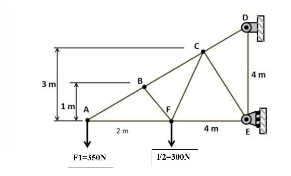 C
4 m
3 m
B
1 mA
F
2 m
4 m
E
F1=350N
F2=300N
E
