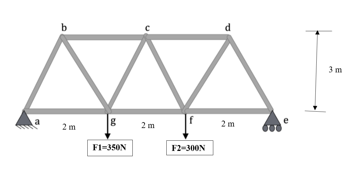 b
C
d
3 m
g
f
a
2 m
2 m
2 m
e
F1=350N
F2=300N
