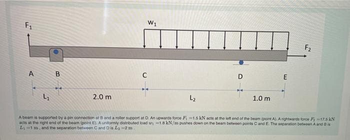 W1
F1
F2
A
C
2.0 m
L2
1.0 m
A beam is supported by a pin connection at B and a rollor support at D. An upwards force Fi =1.5 kN acts at the loft end of the beam (point A). A rightwards force F17.5 kN
acts at the right end of the bearn (point E). A unitormly distributed load w1.8kN/m pushes down on the beam between points C andE The separation betwoen A and Bis
L =1 m, and the separation between Cand D is La-2 m
