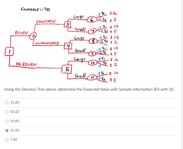 REVIEW
No REVIEW
13.20
10.22
FAVORABLE=.70
14.60
12.50
7.60
FAVORABLE
UNFAVORABLE
3
5
Large
Small
Large
Small
Large
$16
S2 $2
S $10
7S₂ $5
.451 $16
8652 $2
.85 $10
112 5₂ $5
Using the Decision Tree above, determine the Expected Value with Sample Information (EV with SI).
Small
6
9
10
$10
32 $5
-$16
$2