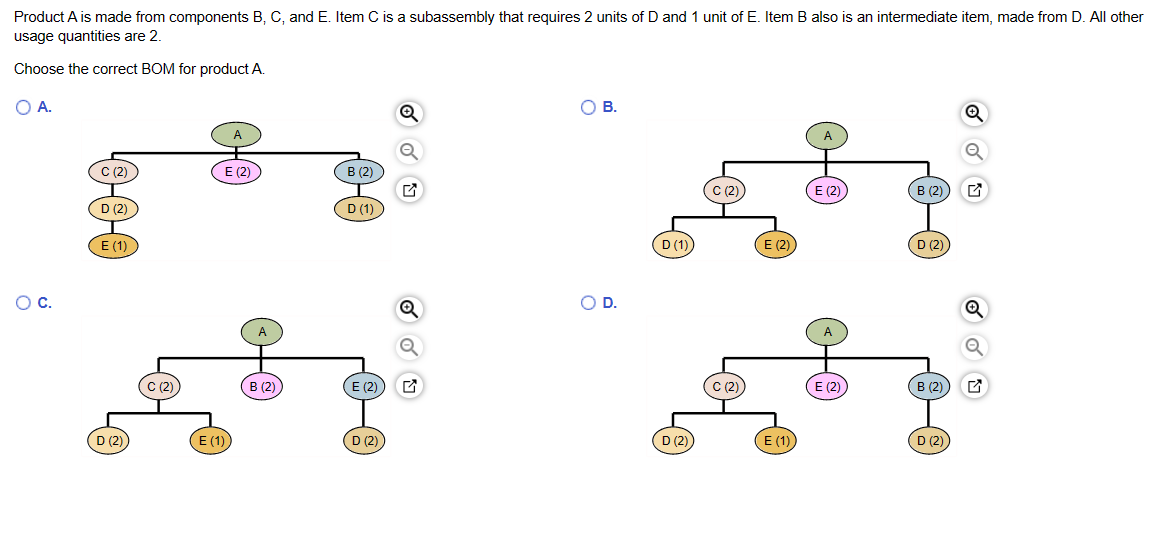 Product A is made from components B, C, and E. Item C is a subassembly that requires 2 units of D and 1 unit of E. Item B also is an intermediate item, made from D. All other
usage quantities are 2.
Choose the correct BOM for product A.
O A.
O C.
C (2)
D (2)
E (1)
D (2)
C (2)
A
E (2)
E (1)
A
B (2)
B (2)
D (1)
E (2)
D (2)
Q
Q
B.
O D.
(D (1)
D (2)
C (2)
C (2)
E (2)
E (1)
A
(E (2)
A
E (2)
B (2))
D (2)
B (2)
D (2)
Q