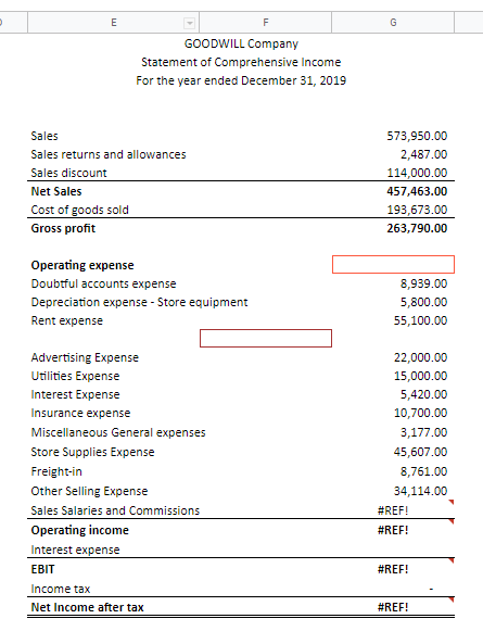 E
F
G
GOODWILL Company
Statement of Comprehensive Income
For the year ended December 31, 2019
Sales
573,950.00
Sales returns and allowances
2,487.00
Sales discount
114,000.00
Net Sales
457,463.00
Cost of goods sold
193,673.00
Gross profit
263,790.00
Operating expense
Doubtful accounts expense
8,939.00
Depreciation expense - Store equipment
5,800.00
Rent expense
55,100.00
Advertising Expense
22,000.00
Utilities Expense
15,000.00
Interest Expense
5,420.00
Insurance expense
10,700.00
Miscellaneous General expenses
3,177.00
Store Supplies Expense
45,607.00
Freight-in
8,761.00
Other Selling Expense
34,114.00
Sales Salaries and Commissions
#REF!
Operating income
#REF!
Interest expense
ЕBIT
#REF!
Income tax
Net Income after tax
#REF!
