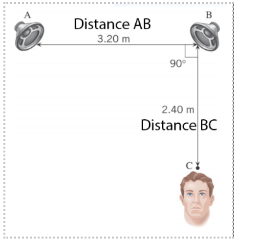 A
B
Distance AB
3.20 m
90°
2.40 m
Distance BC
