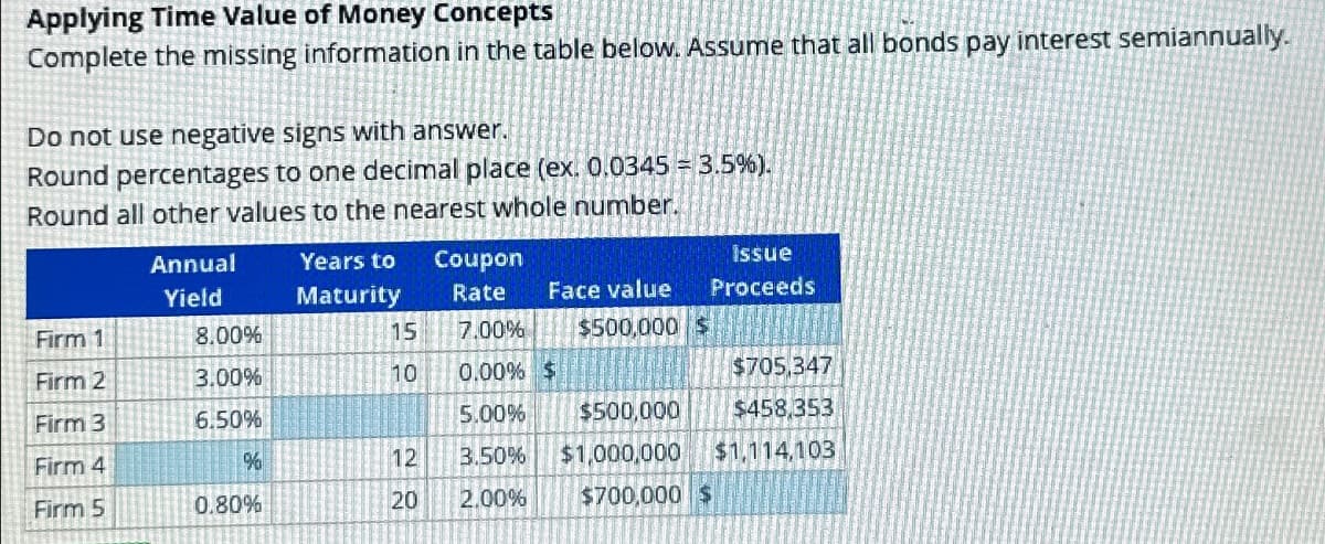 Applying Time Value of Money Concepts
Complete the missing information in the table below. Assume that all bonds pay interest semiannually.
Do not use negative signs with answer.
Round percentages to one decimal place (ex. 0.0345 = 3.5%).
Round all other values to the nearest whole number.
Annual
Yield
Years to
Coupon
Issue
Maturity
Rate
Face value
Proceeds
Firm 1
8.00%
15
7.00%
$500,000 $
Firm 2
3.00%
10
0.00% $
$705,347
Firm 3
6.50%
5.00%
$500,000
$458,353
Firm 4
%
12
3.50%
$1,000,000
$1,114,103
Firm 5
0.80%
20
2.00%
$700,000 $