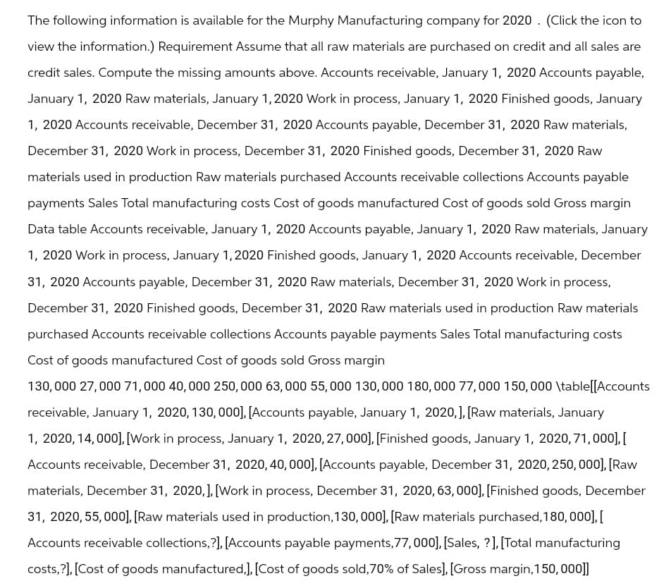 The following information is available for the Murphy Manufacturing company for 2020. (Click the icon to
view the information.) Requirement Assume that all raw materials are purchased on credit and all sales are
credit sales. Compute the missing amounts above. Accounts receivable, January 1, 2020 Accounts payable,
January 1, 2020 Raw materials, January 1, 2020 Work in process, January 1, 2020 Finished goods, January
1, 2020 Accounts receivable, December 31, 2020 Accounts payable, December 31, 2020 Raw materials,
December 31, 2020 Work in process, December 31, 2020 Finished goods, December 31, 2020 Raw
materials used in production Raw materials purchased Accounts receivable collections Accounts payable
payments Sales Total manufacturing costs Cost of goods manufactured Cost of goods sold Gross margin
Data table Accounts receivable, January 1, 2020 Accounts payable, January 1, 2020 Raw materials, January
1, 2020 Work in process, January 1, 2020 Finished goods, January 1, 2020 Accounts receivable, December
31, 2020 Accounts payable, December 31, 2020 Raw materials, December 31, 2020 Work in process,
December 31, 2020 Finished goods, December 31, 2020 Raw materials used in production Raw materials
purchased Accounts receivable collections Accounts payable payments Sales Total manufacturing costs
Cost of goods manufactured Cost of goods sold Gross margin
130,000 27,000 71,000 40,000 250,000 63,000 55,000 130, 000 180,000 77,000 150,000 \table[[Accounts
receivable, January 1, 2020, 130, 000], [Accounts payable, January 1, 2020,], [Raw materials, January
1, 2020, 14, 000], [Work in process, January 1, 2020, 27,000], [Finished goods, January 1, 2020, 71, 000],[
Accounts receivable, December 31, 2020, 40, 000], [Accounts payable, December 31, 2020, 250,000], [Raw
materials, December 31, 2020, ], [Work in process, December 31, 2020, 63, 000], [Finished goods, December
31, 2020, 55, 000], [Raw materials used in production, 130, 000], [Raw materials purchased, 180,000], [
Accounts receivable collections,?], [Accounts payable payments, 77,000], [Sales, ?], [Total manufacturing
costs,?], [Cost of goods manufactured,], [Cost of goods sold, 70% of Sales], [Gross margin, 150, 000]]