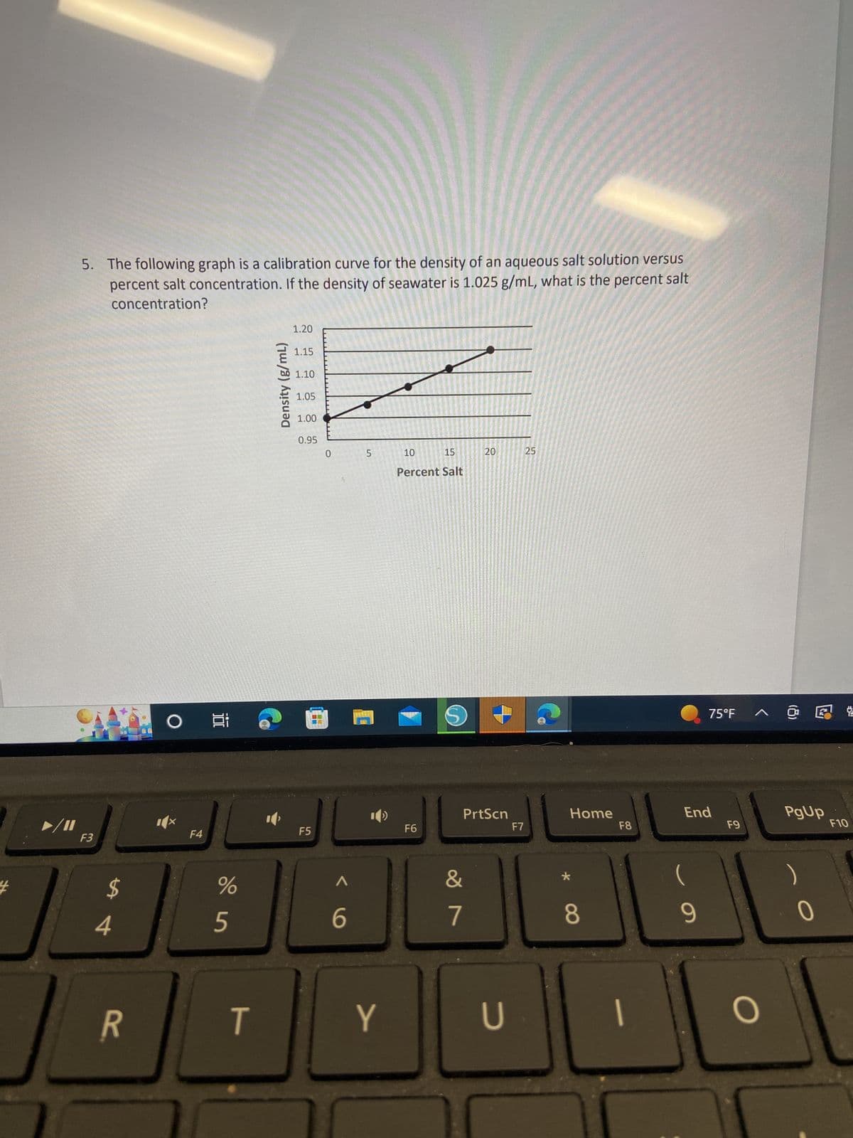 5. The following graph is a calibration curve for the density of an aqueous salt solution versus
percent salt concentration. If the density of seawater is 1.025 g/mL, what is the percent salt
concentration?
F3
$
4
R
O
F4
Ei
%
5
T
Density (g/mL)
1.20
1.15
1.10
1.05
1.00
0.95
F5
0
1
6
LO
5
Y
15
Percent Salt
10
F6
S
20
PrtScn
&
7
U
F7
25
Home
*
8
F8
-
75°F
End
9
F9
O
^ @ F
PgUp
0
2
F10