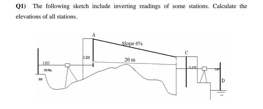 Q1) The following sketch include inverting readings of some stations. Calculate the
elevations of all stations.
Slope 6%
C
3.200
20 m
1.055
-1.330
100 00m
BM
