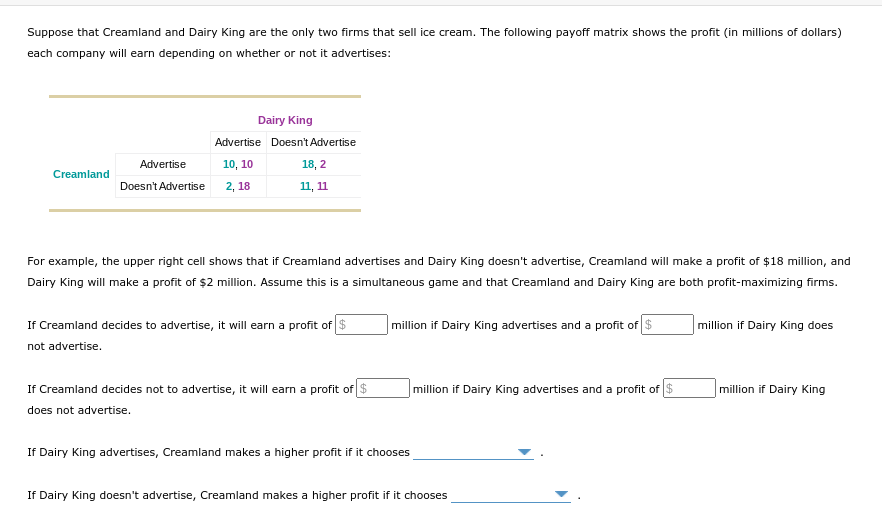 Suppose that Creamland and Dairy King are the only two firms that sell ice cream. The following payoff matrix shows the profit (in millions of dollars)
each company will earn depending on whether or not it advertises:
Dairy King
Advertise DoesntAdvertise
Advertise
10, 10
18, 2
Creamland
Doesn't Advertise
2, 18
11, 11
For example, the upper right cell shows that if Creamland advertises and Dairy King doesn't advertise, Creamland will make a profit of $18 million, and
Dairy King will make a profit of $2 million. Assume this is a simultaneous game and that Creamland and Dairy King are both profit-maximizing firms.
If Creamland decides to advertise, it will earn a profit of $
million if Dairy King advertises and a profit of $
million if Dairy King does
not advertise.
If Creamland decides not to advertise, it will earn a profit of $
million if Dairy King advertises and a profit of $
million if Dairy King
does not advertise.
If Dairy King advertises, Creamland makes a higher profit if it chooses
If Dairy King doesn't advertise, Creamland makes a higher profit if it chooses
