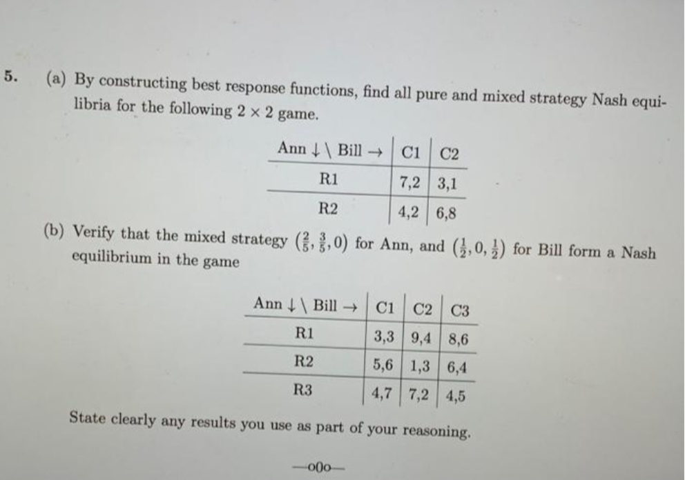 5.
(a) By constructing best response functions, find all pure and mixed strategy Nash equi-
libria for the following 2 x 2 game.
Ann \ Bill C1
C2
R1
7,2 3,1
R2
4,2 6,8
(b) Verify that the mixed strategy (,,0) for Ann, and (,0,) for Bill form a Nash
equilibrium in the game
Ann 4Bill-
C1
C2 C3
R1
3,3 9,4 8,6
R2
5,6 1,3 6,4
R3
4,7 7,2 4,5
State clearly any results you use as part of your reasoning.
-000-
